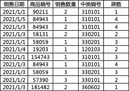 CDA LEVEL I 数据分析认证考试模拟题库（四十一）