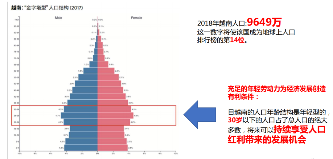 「原创资讯」 2021年，为何要投资越南房产？