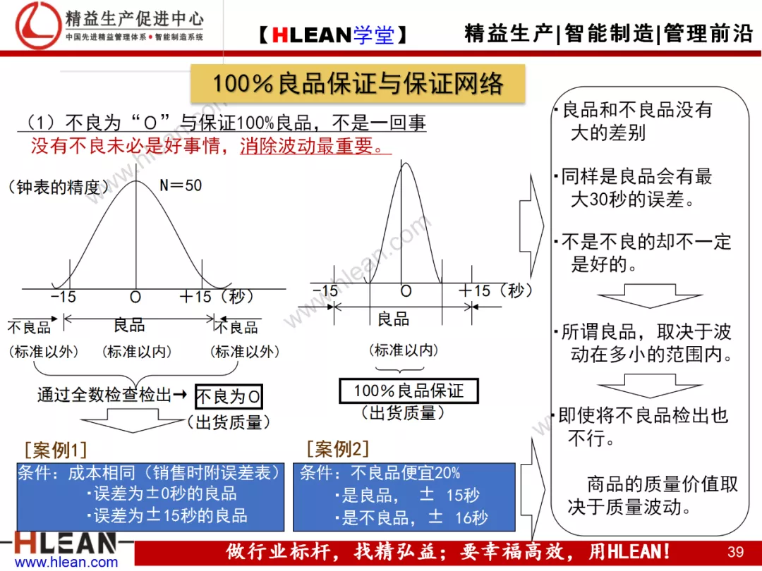 「精益学堂」现场现地解决质量问题