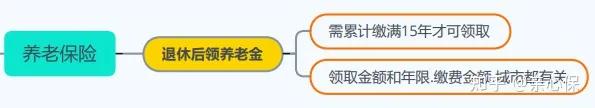 什么是五险一金你一定要知道！！