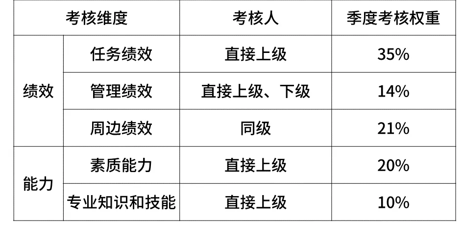 2020互联网大厂平均薪资新鲜出炉，阿里不愧是王者，程序员大厂梦