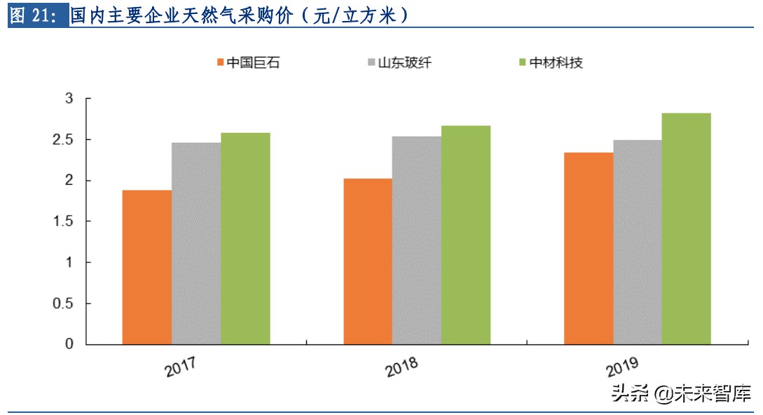 玻纤行业专题：长期需求向好，行业景气延续