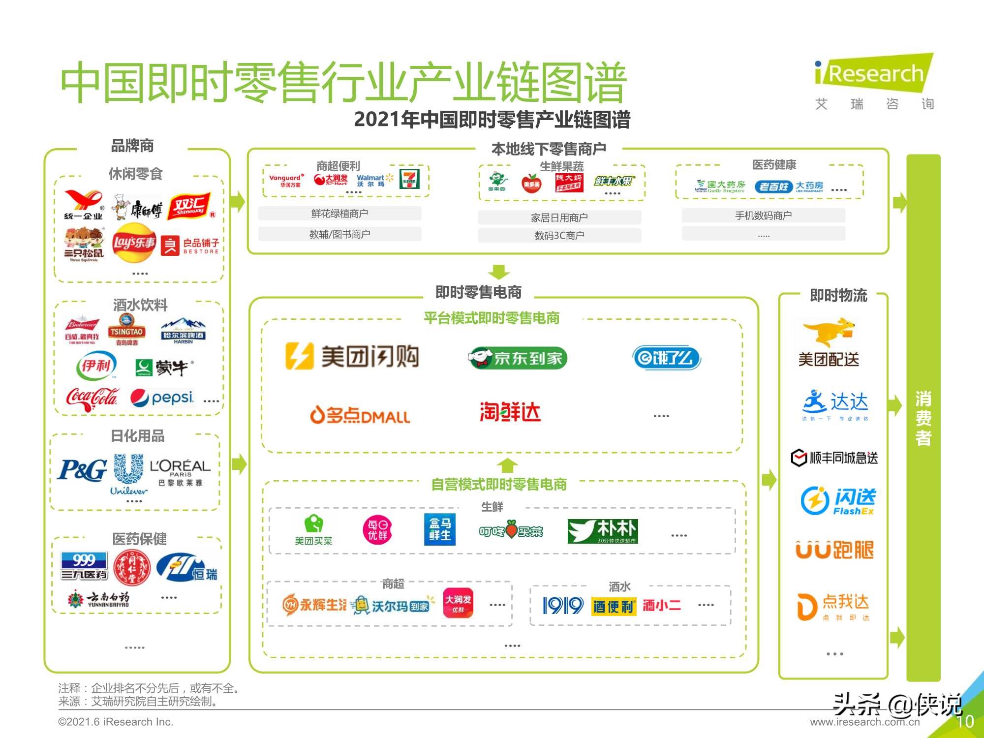 2021年中国即时零售行业研究报告（艾瑞）