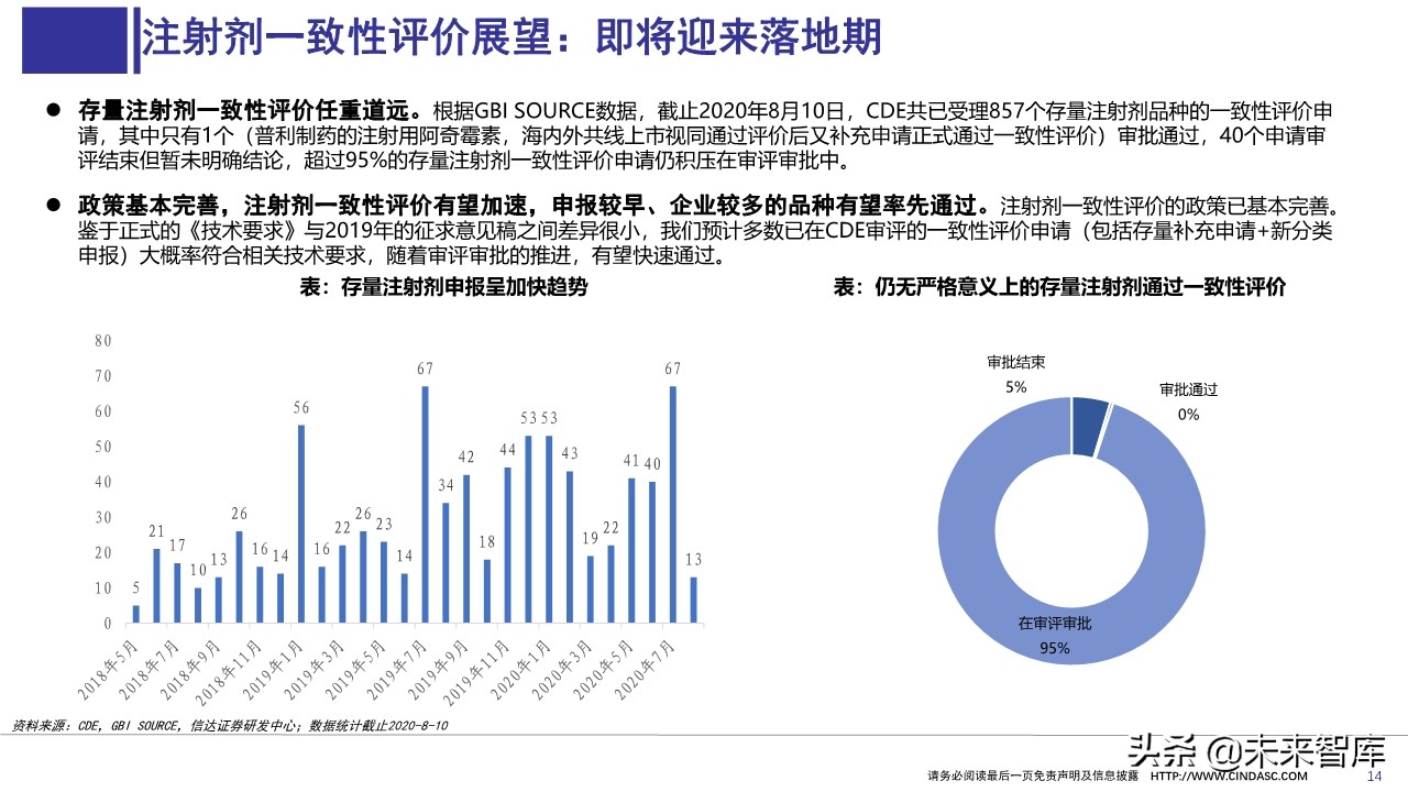 医药行业上半年财报分析：寻找具有相对性价比的公司