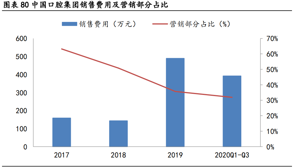 国瓷材料专题研究报告：打造种植牙国货之光