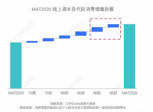 川酒研究院：年轻人不好酒？NO，是还没有撩到年轻人的心