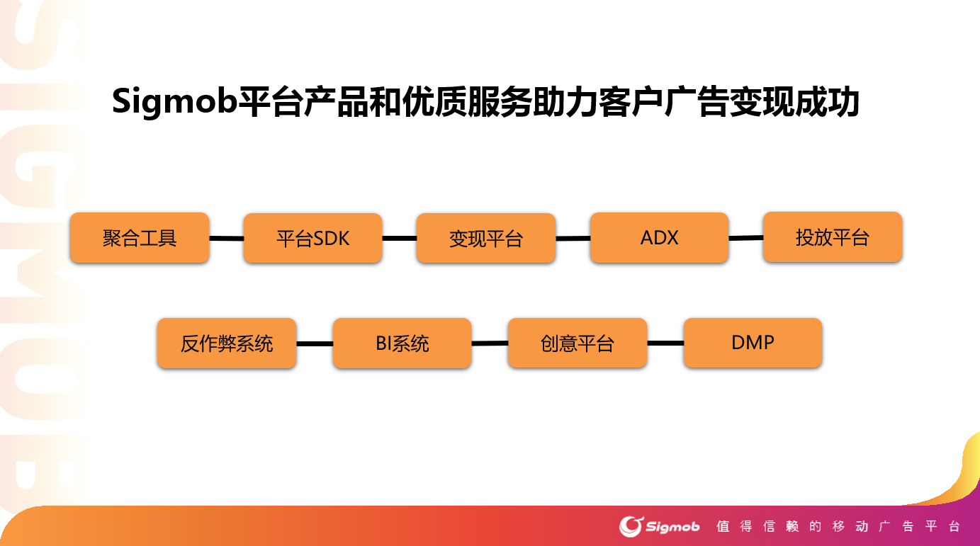 Sigmob正式上线流量风控系统 保障广告投放效果