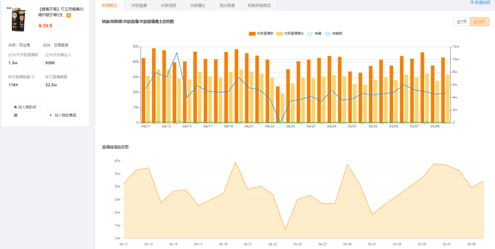 快手运营实操：4大快手直播电商选品技巧让你轻松打造爆款产品