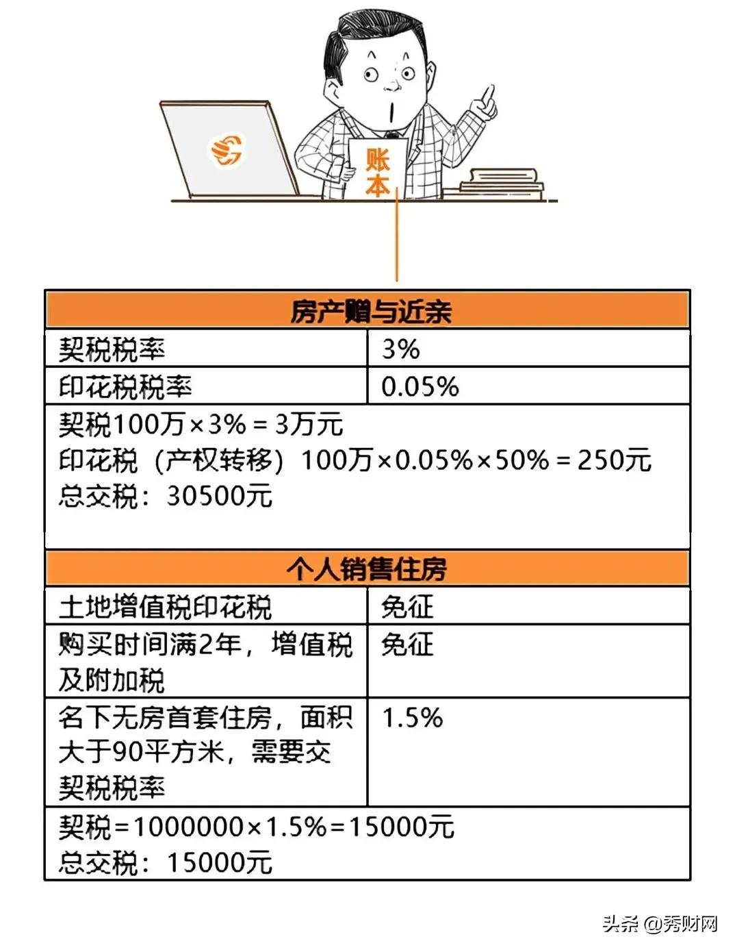 建议！别把房子以买卖方式过户给子女