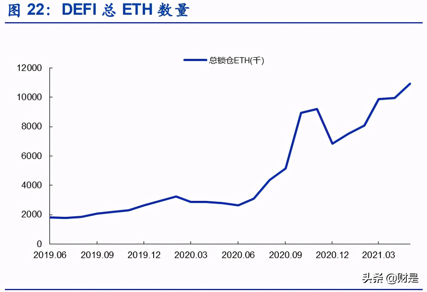 区块链专题报告：全美第一大加密货币综合金融服务商深度解析