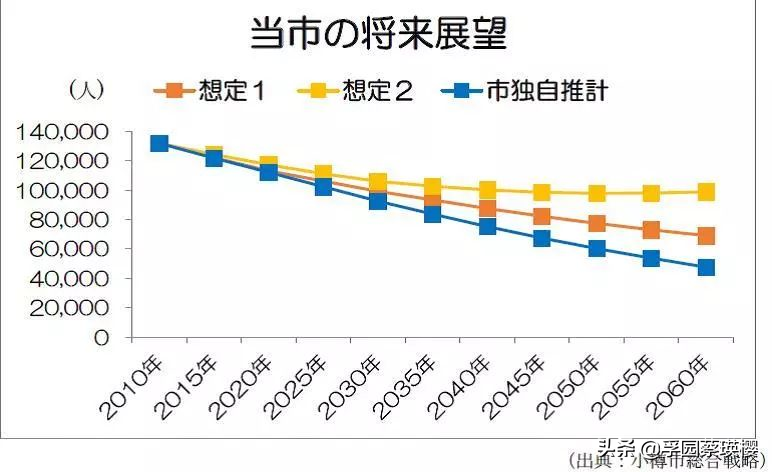 没落的东北港口城市：浪漫之城逆袭之路，北海