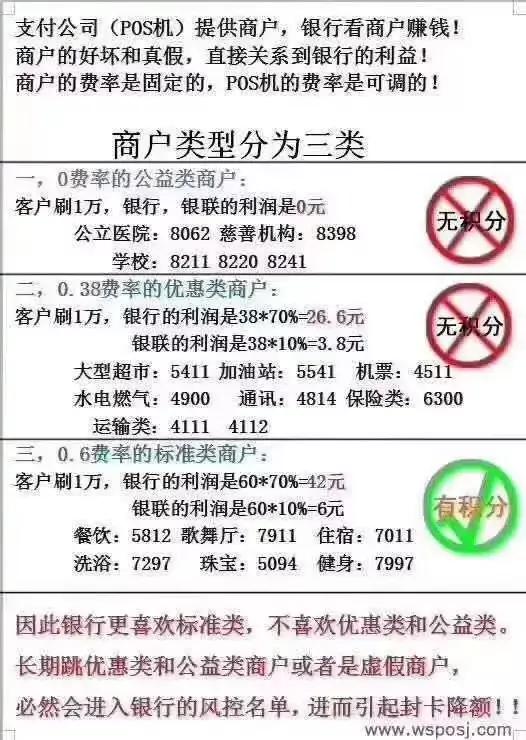 信用卡养卡提额的16条法则和13个技巧！