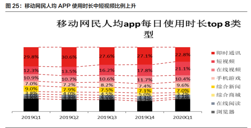 微信电商专题报告：多样化发展，有望拓宽SaaS产业发展空间