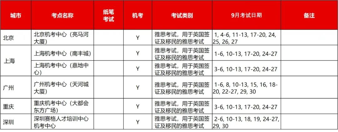 9月雅思、托福和GRE最新考讯