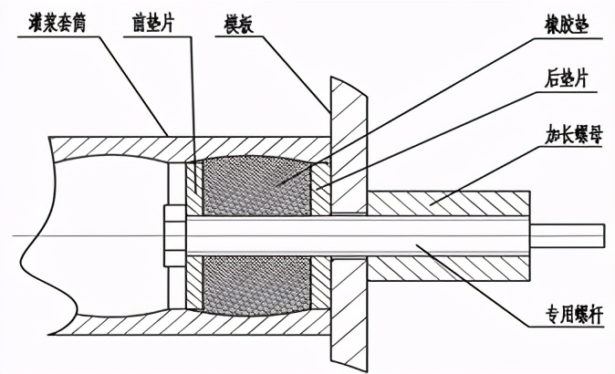 装配式混凝土建筑钢筋的作业要点