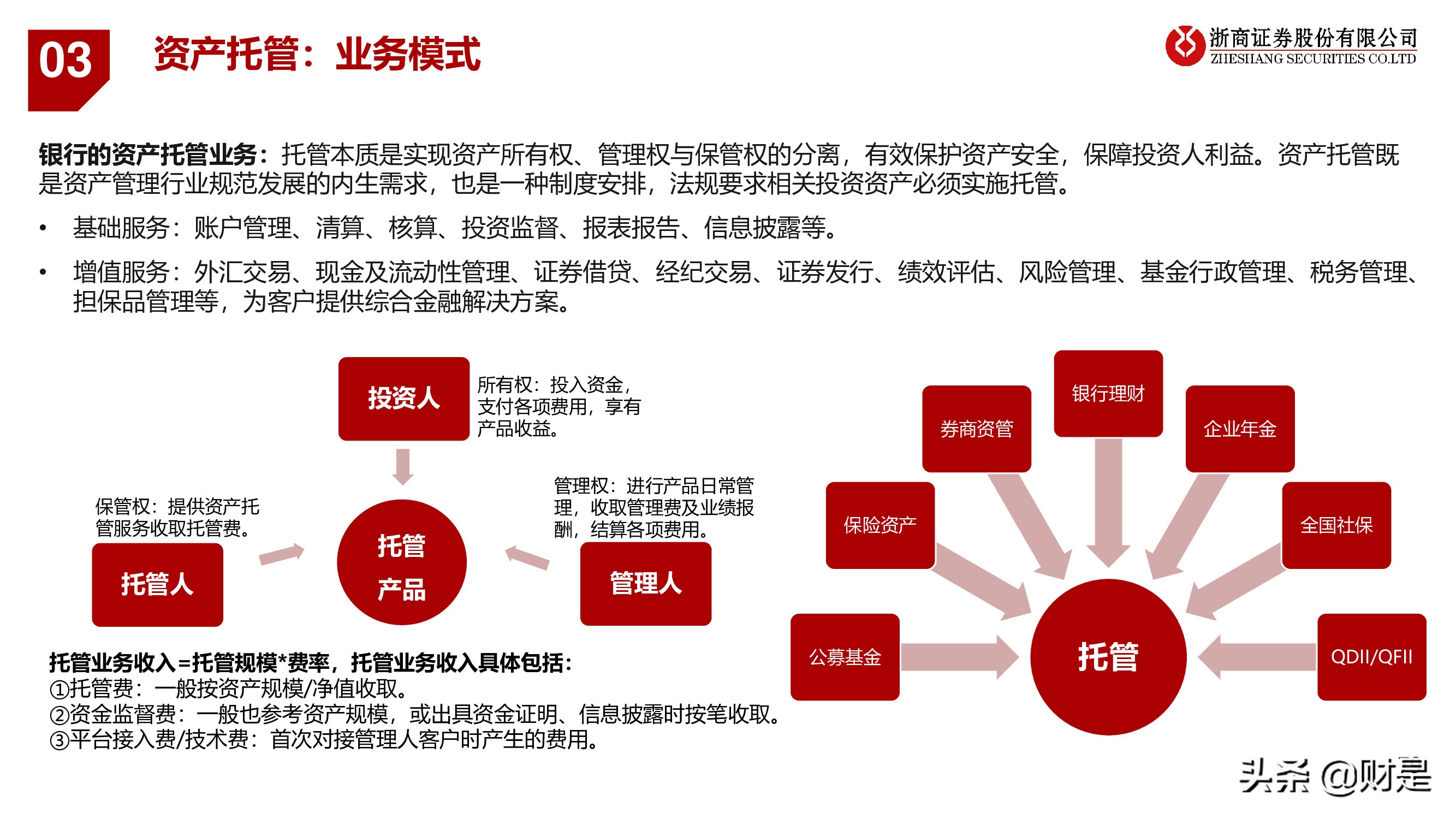 银行业深度报告：重构银行估值体系