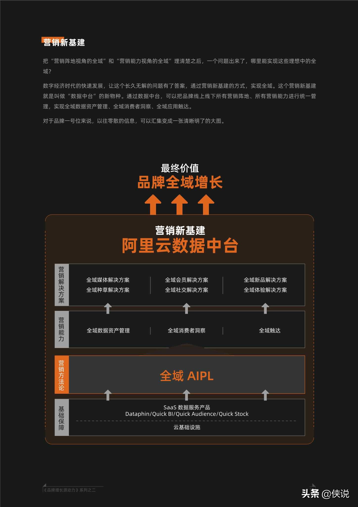 品牌营销数智化转型的七个自问（阿里巴巴x凯度）