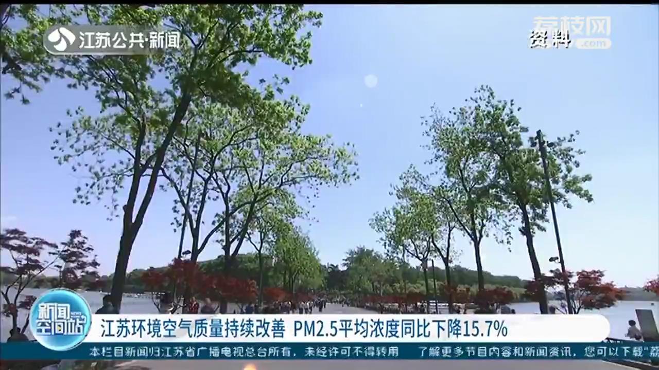 同比■PM2.5平均浓度同比下降15.7%！江苏环境空气质量持续改善