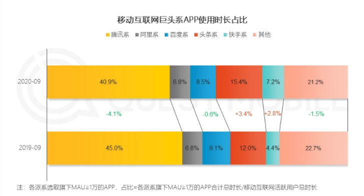 微信更新、“视频号”又有改动，腾讯这回认真了