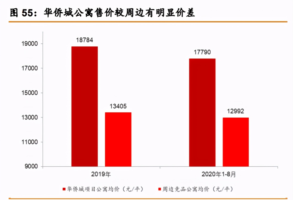 华侨城A深度解析：产品迭代资源上量，文旅巨头再出发