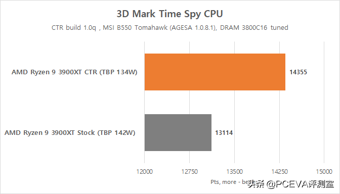 比AMD更懂锐龙？超频神器CTR预计9月底发布