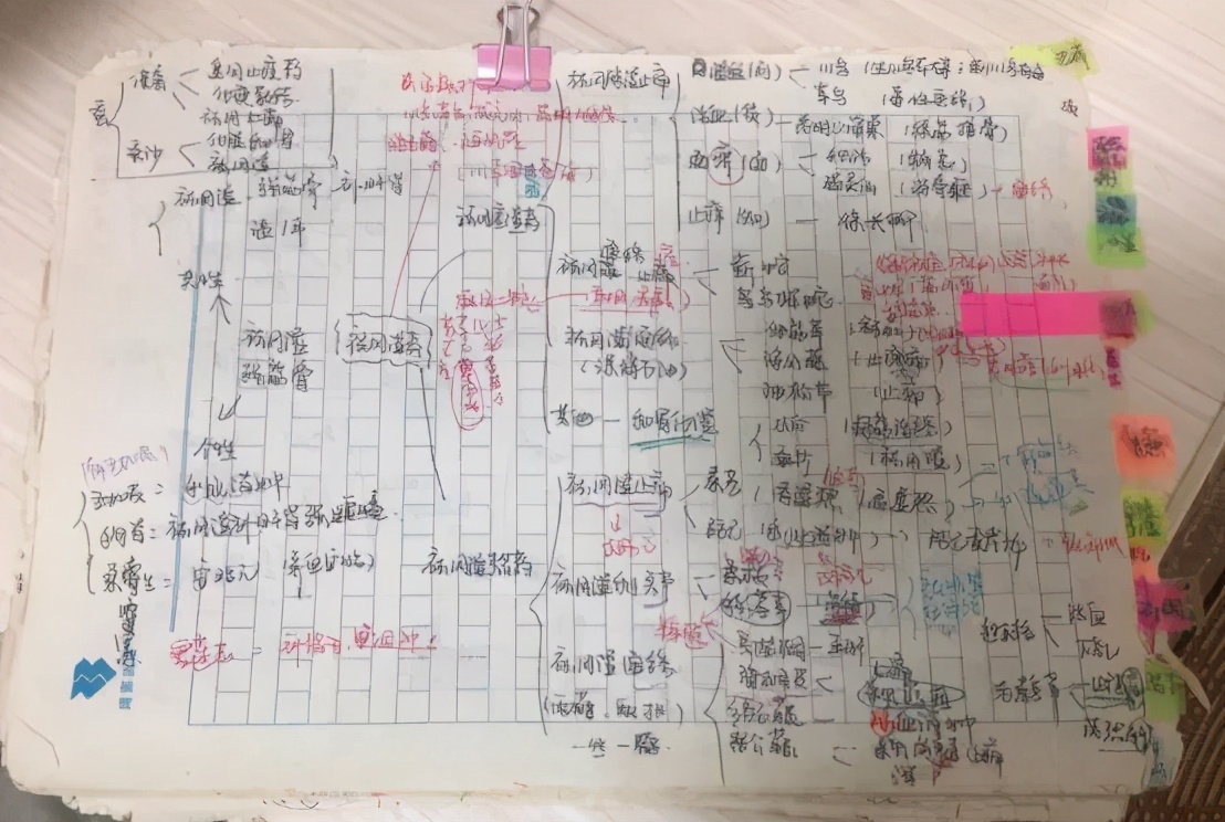 「中医考研投稿」成都中医药大学393分超良心复习经验分享