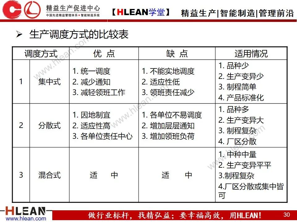 「精益学堂」敏捷生产计划与排程管理（下篇）