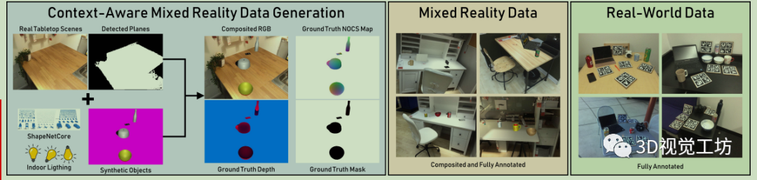 用于类别级物体6D姿态和尺寸估计的标准化物体坐标空间