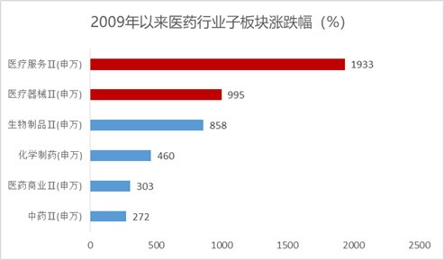 A股唯一医疗ETF跟踪标的指数｜中证医疗指数投资价值深度分析