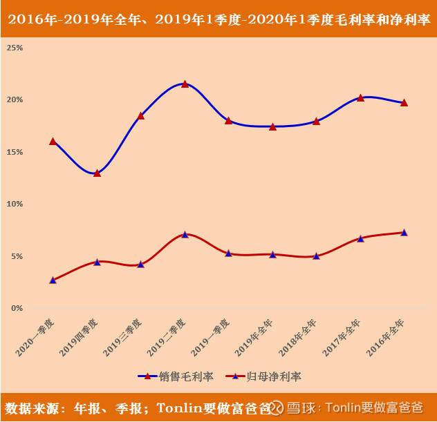 好好的快递老大为什么突然涉及外卖，是企业衍