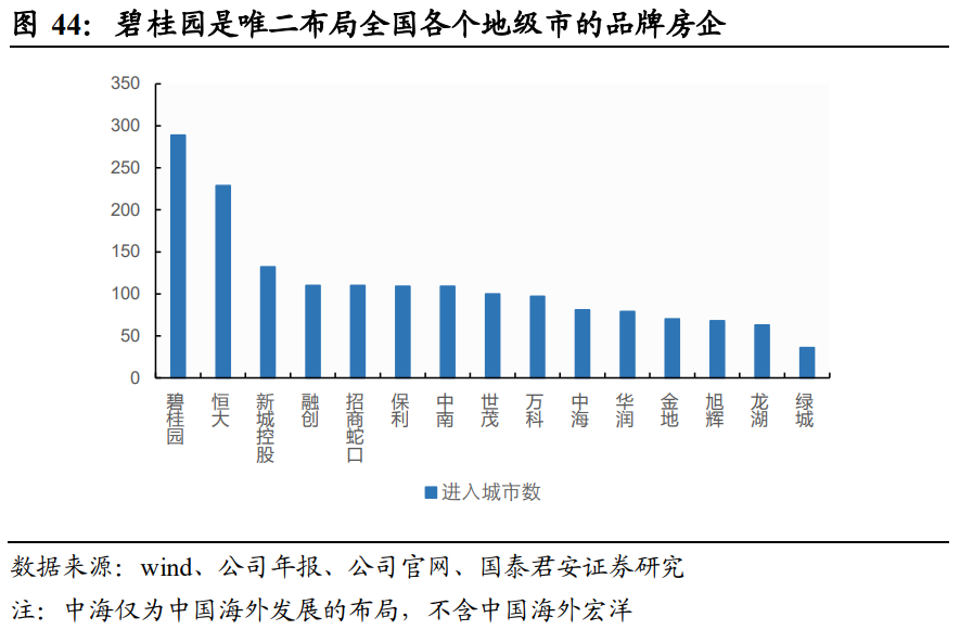 碧桂园专题研究：土地标准化，成就高周转