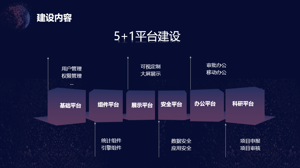 “项目验收”必须汇报的17个要素（附整套ppt案例模板）