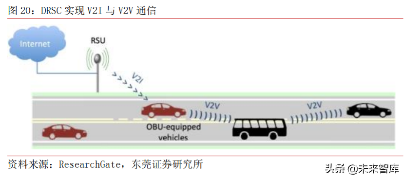 车联网产业深度研究与投资策略：把握关键领域稀缺龙头