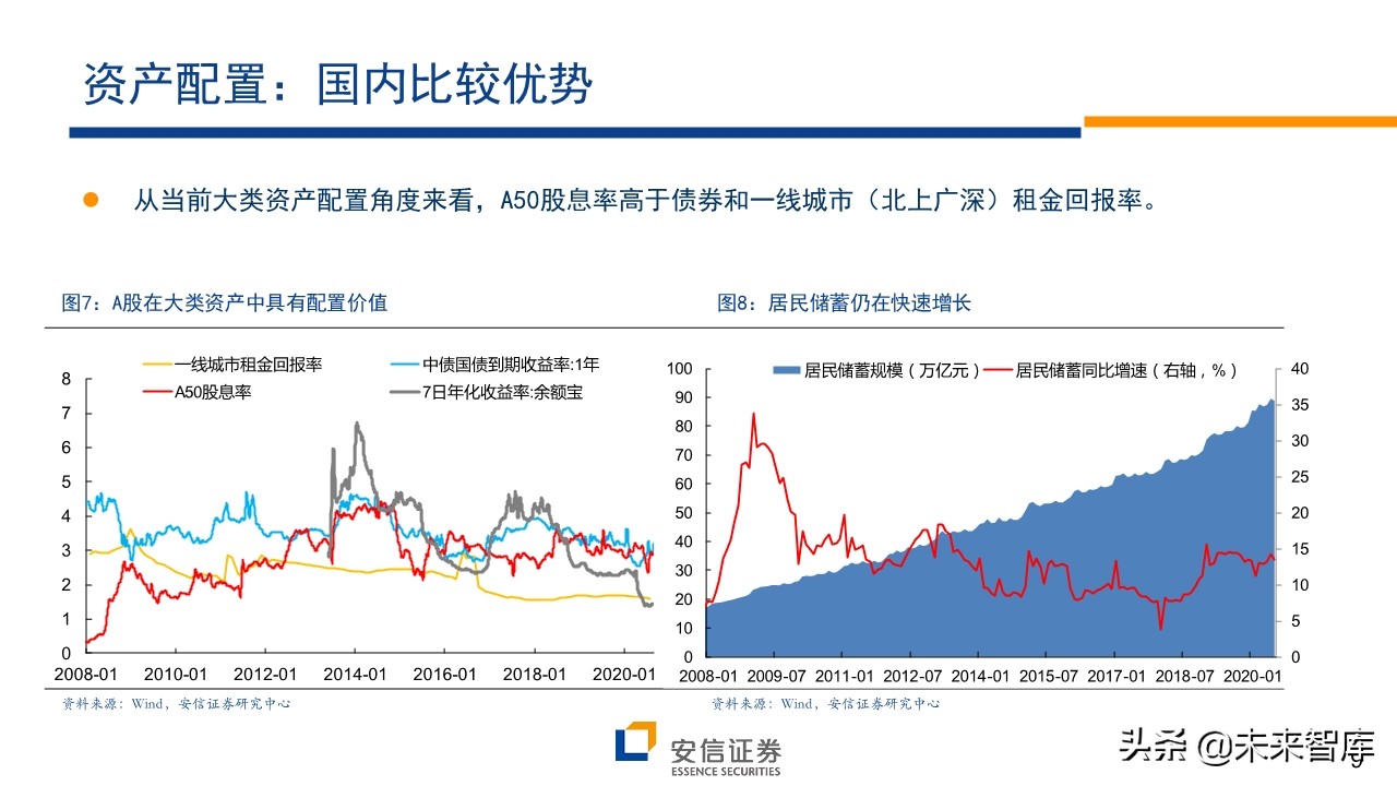A股前瞻分析：复苏牛，再攀高峰