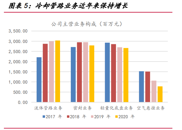 中鼎股份专题研究：拐点已至，进入成长新阶段