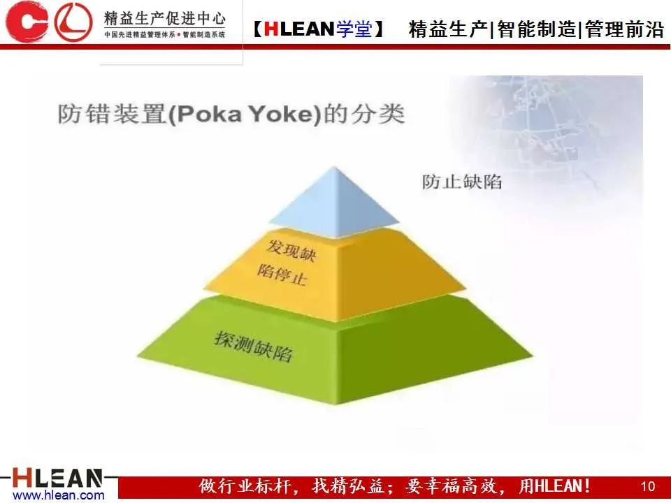 「精益學堂」防呆防錯