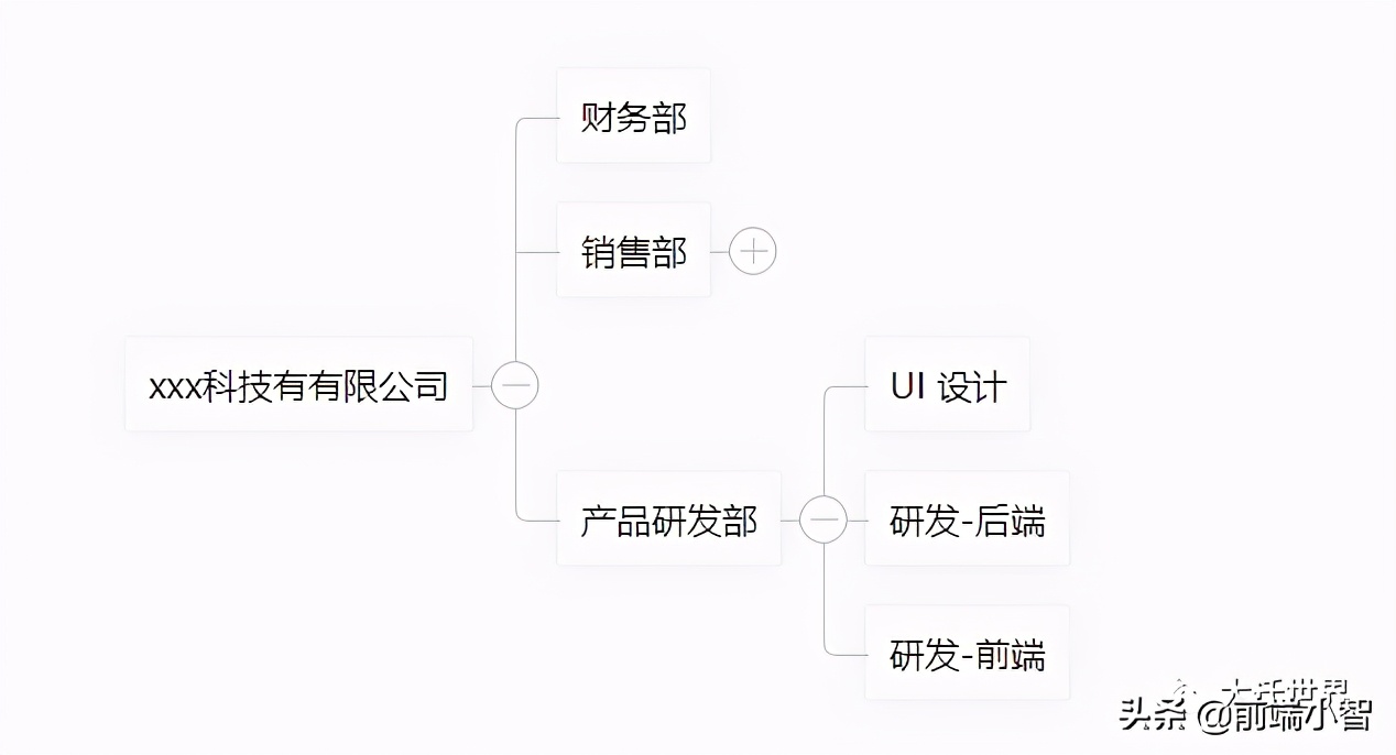 我开源了第一个基于Vue的组织架构树组件