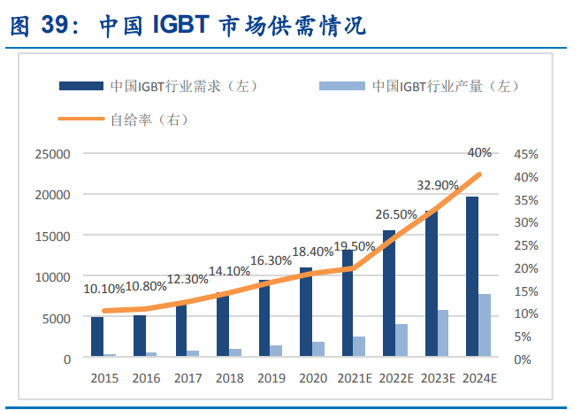 上海贝岭专题报告：聚焦电源管理新赛道，ADC国产替代快速崛起