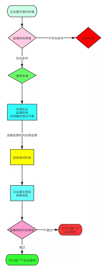 会刊精选｜金融科技风险对金融监管范式转变的影响