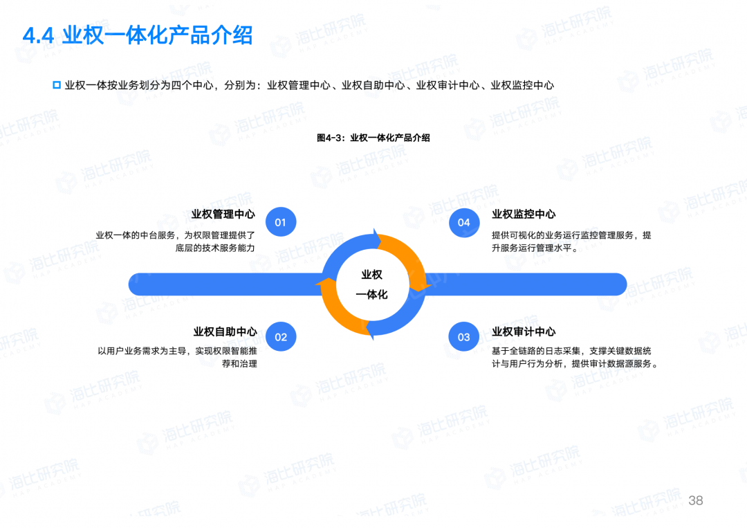 让权限回归业务本质，让IT聚焦数字智能