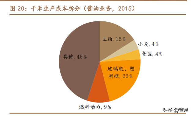 海天味业深度报告：坚如磐石，稳中求进