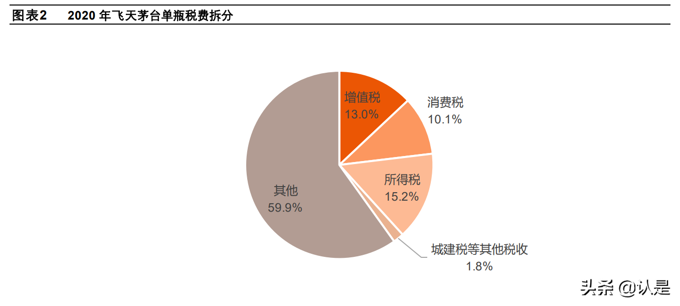 消費稅是對特定消費品和消費行為徵收的稅種,是我國流轉稅體系三大