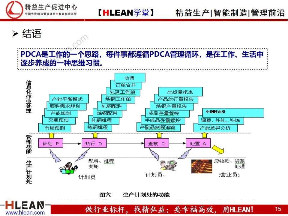 「精益学堂」管理工具介绍（上篇）