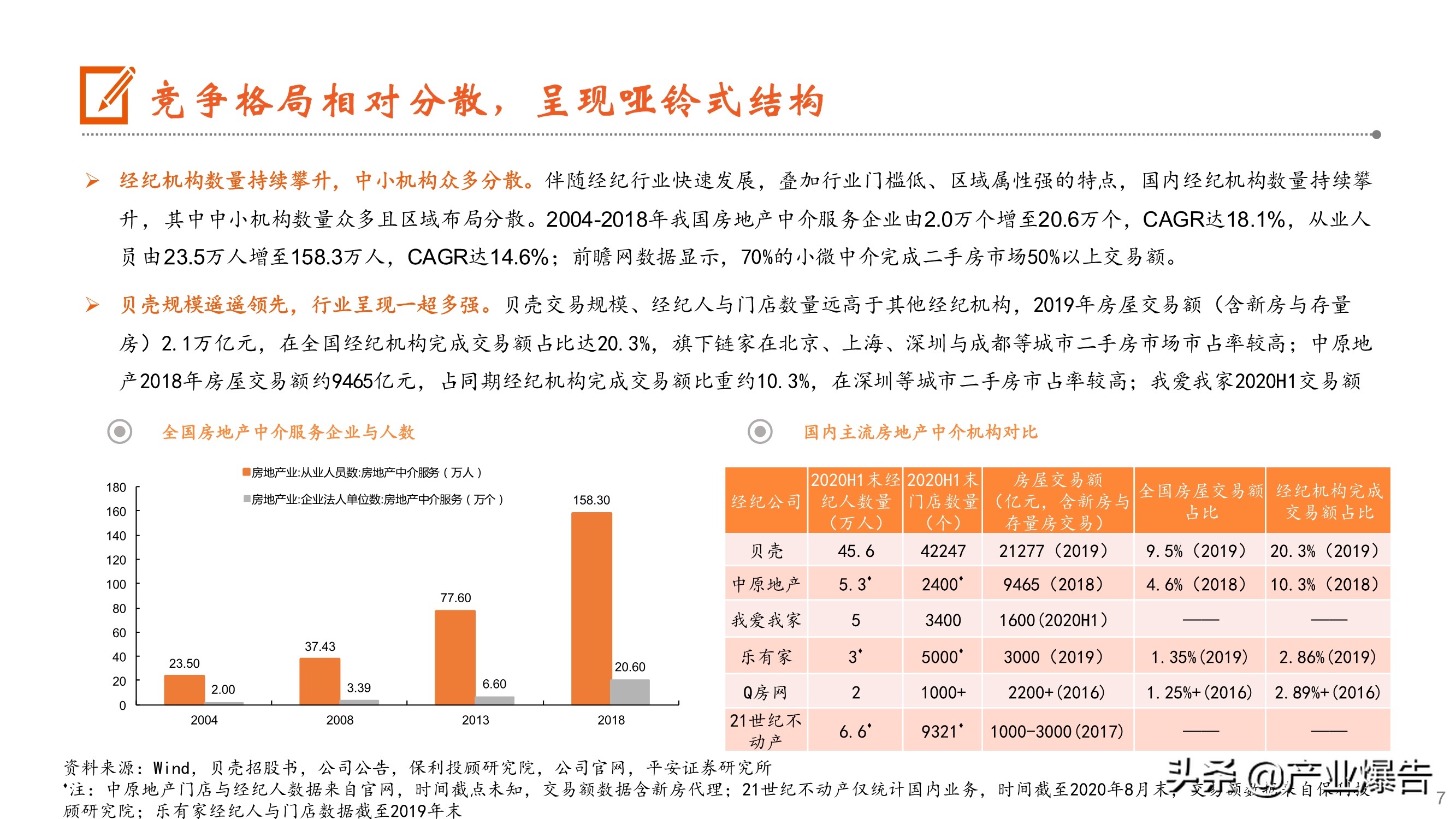 房产经纪深度报告：从贝壳上市到阿里入局，经纪行业何去何从