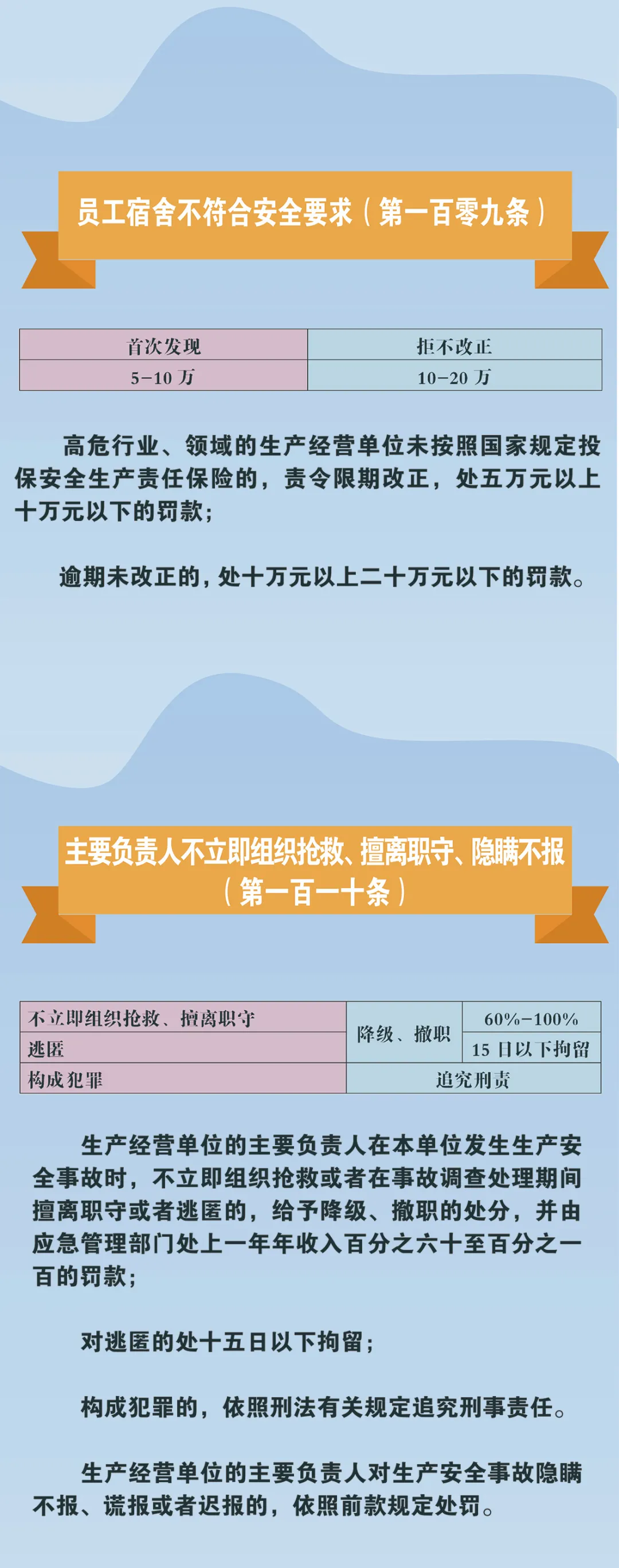 赶紧收藏!新《安全生产法》处罚条款对照!