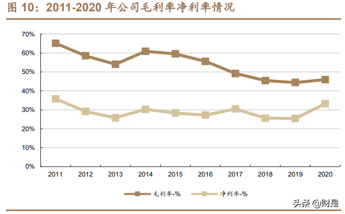 金融科技专题研究报告：深度解析腾讯金融科技