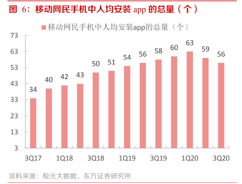 2021傳媒互聯網策略：擁抱大產品、大用戶平臺的繁榮性成長