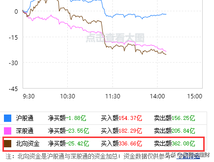 10.19操作贴：医药、白酒、5G、创业板、新能源车如何操作