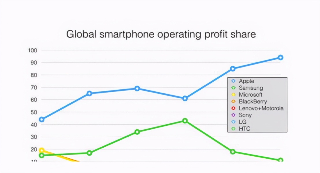小米转型高端市场，贫民窟的百万富翁为何总想