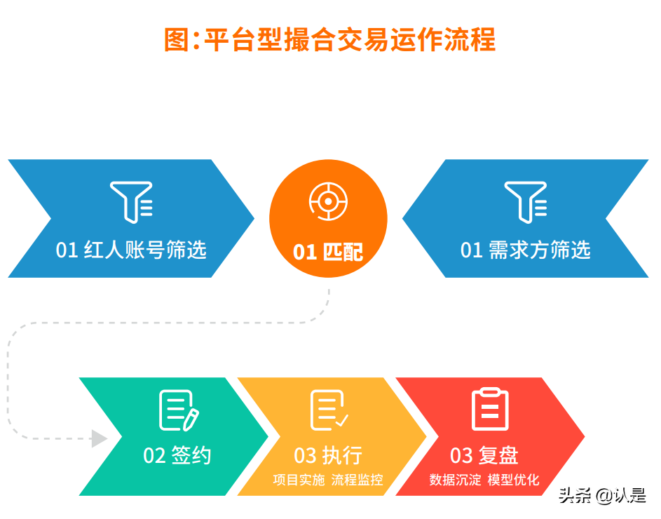 2021中国红人新经济发展报告